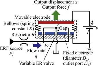 Fig. 1. Proposed DC type ER microactuator.