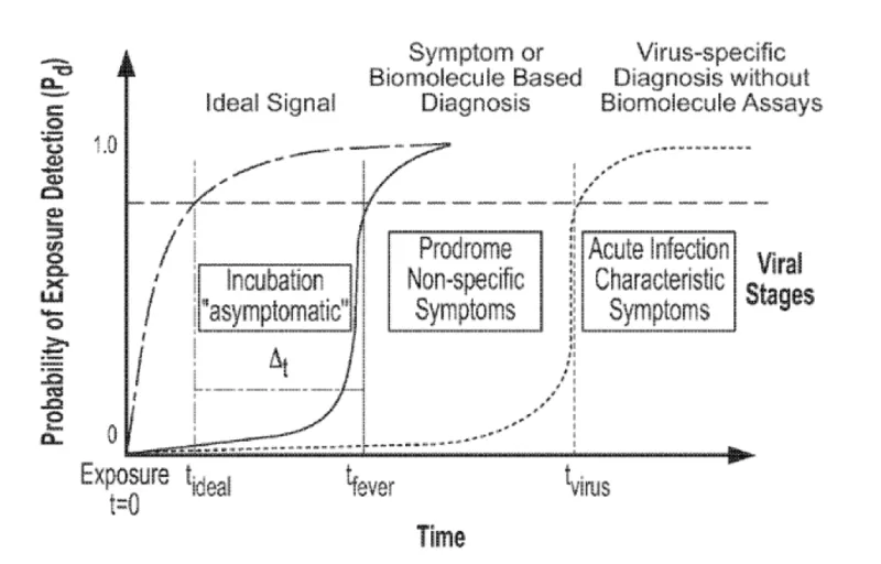 Time vs. Probability of Exposure Detection