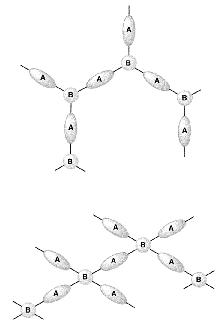 Figure 1: Two possible cross-linked polymer network structures. The general polymer structure comprises a plurality of first monomers (chain A), a plurality of first cross-linkers (cross-linker B), and a plurality of sulfur moieties in the polymer backbone. Cross-linker B can be tri-branched or tetra-branched, resulting in these two structures.