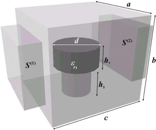 Fig. 1. Basic building block under study. Cylindrical dielectric resonator arbitrarily placed inside a rectangular cavity connected to two rectangular waveguides.