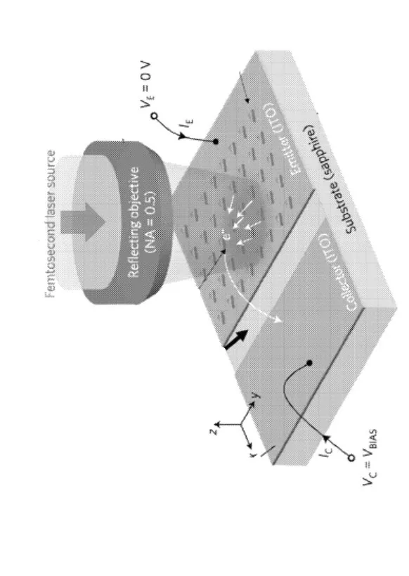 Schematic of Smith-Purcell Radiation Source using a FEA to generate Electron Beams. The arrow points to the location of a nanograting