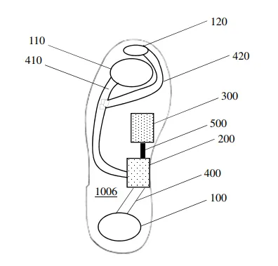 A schematic depiction of an energy-harvesting article of footwear according to one embodiment