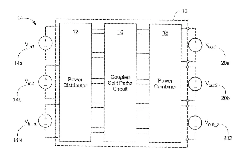 The coupled split path (CSP) power conversion circuit 10 includes a power distributor 12, a CSP circuit 16 and an optional power combiner 18. The system is configured to receive signals from one or more input signal sources 14a – 14N. The power distributor receives the signals and distributes to the CSP circuit. The power distributor modulates the provided power and distributes to multiple paths to interface with the CSP circuit.